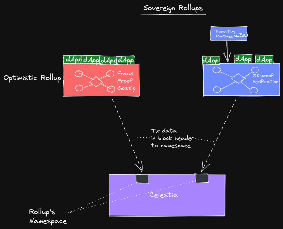 图片来源：https://www.maven11.com/publication/the-modular-world