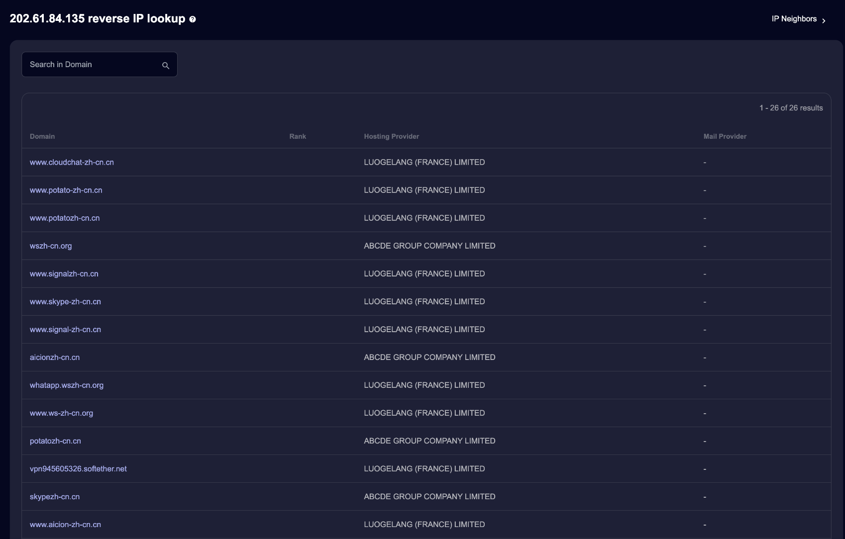 使用 SecurityTrails 解析 IP:202.61.84.135