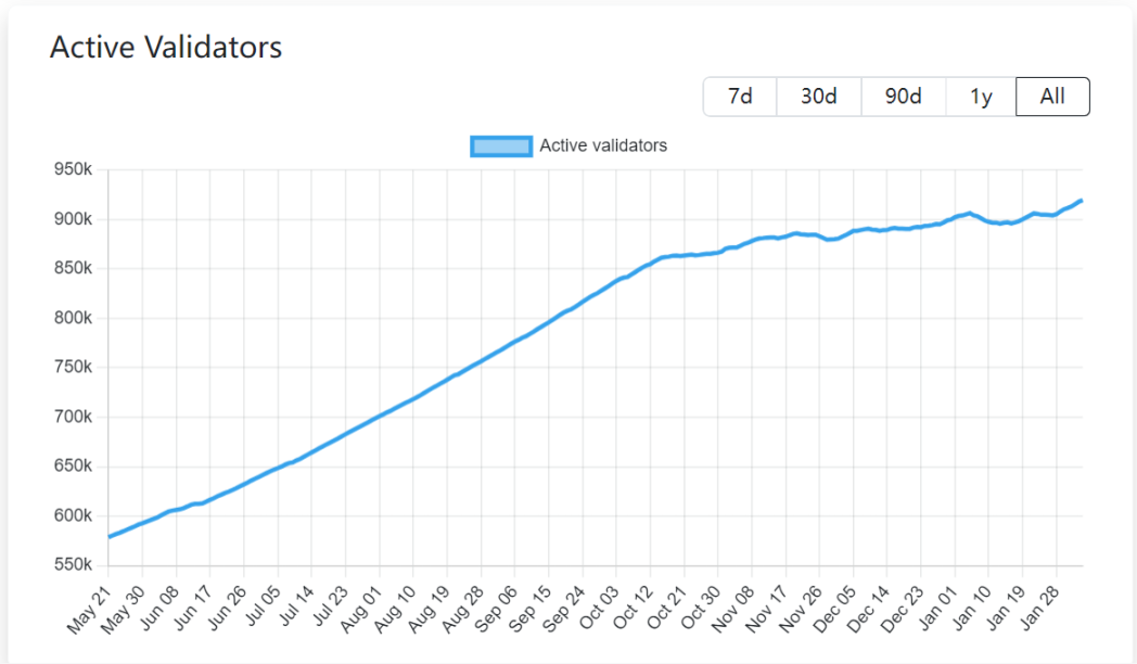 数据来源：https://www.validatorqueue.com/