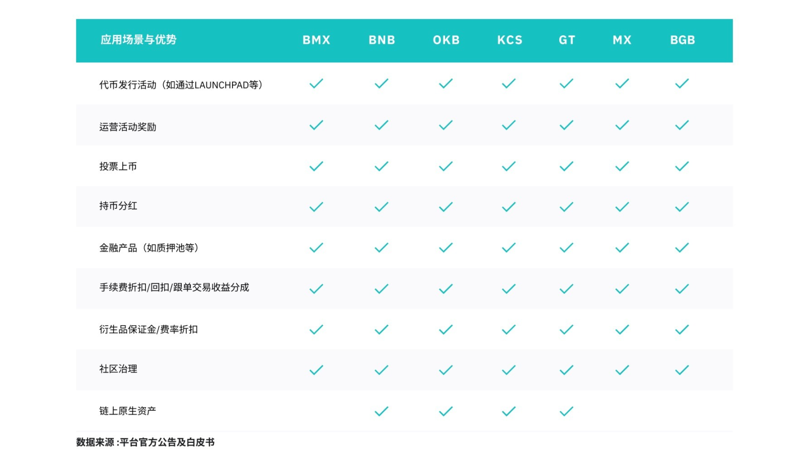 探索潜力：中心化交易所平台币的对比分析- Foresight News