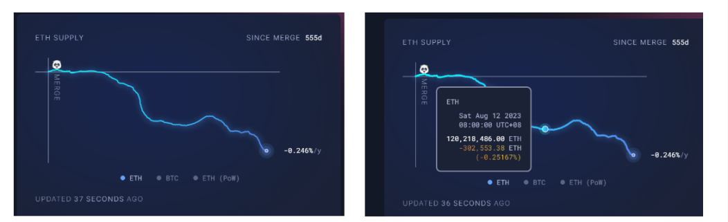 图片来源：https://ultrasound.money/