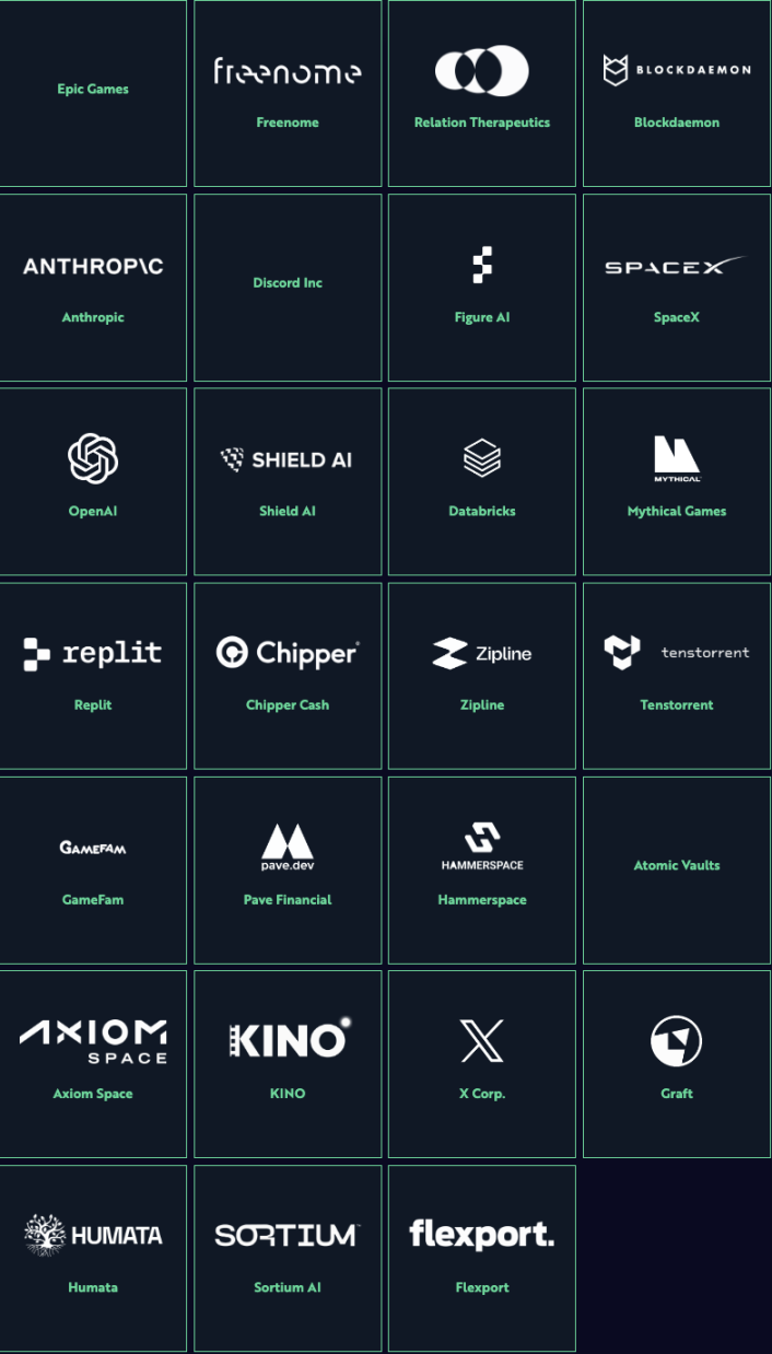 速递｜木头姐ARK 宣布已投资OpenAI！还将Anthropic 及Figure1 等AI 独角兽一网打尽- Foresight News