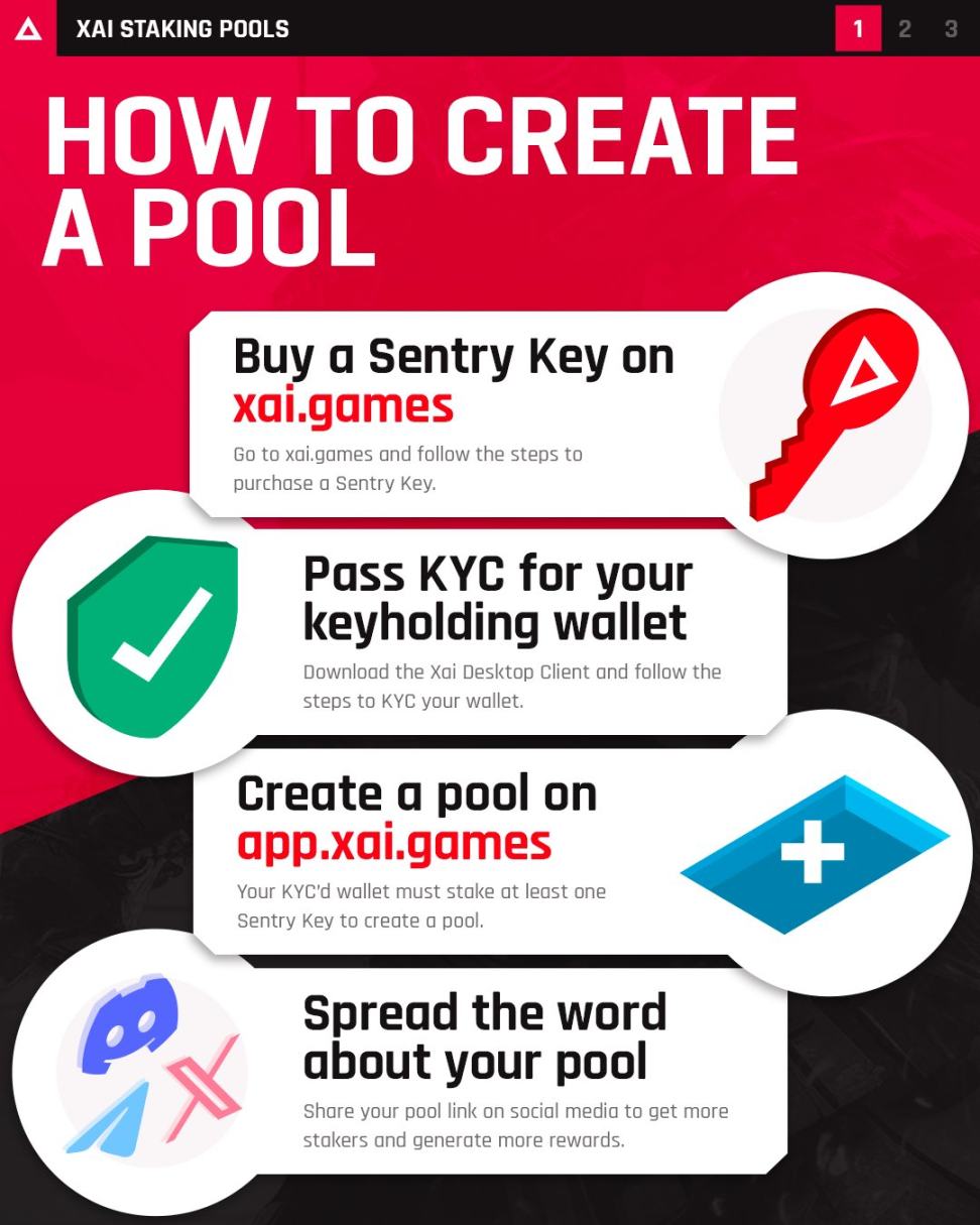 XAI 是什么？如何参与Xai 质押获得挖矿收益？ - Foresight News