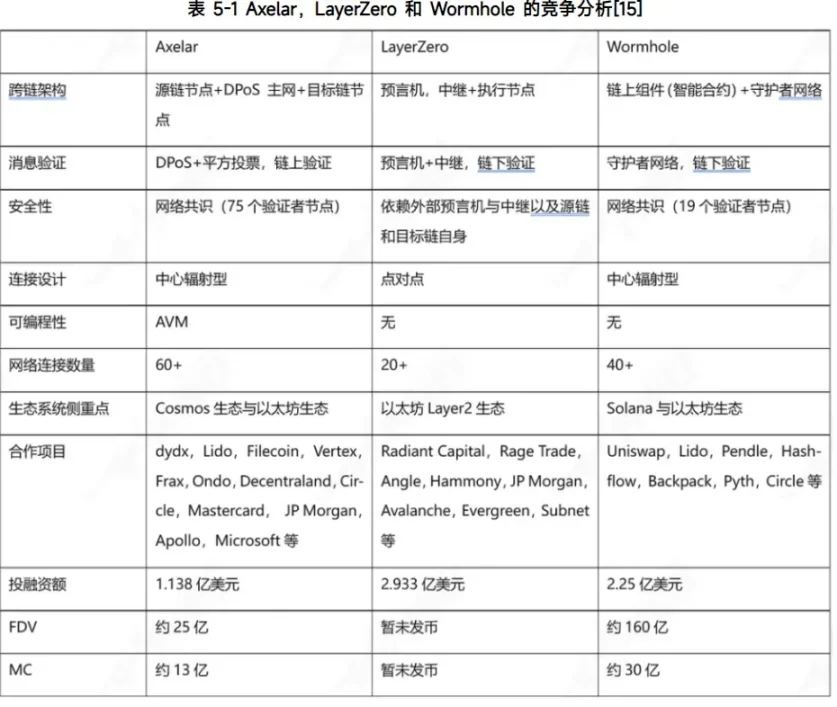 一文搞清链抽象、互操作性、全链，以及赛道核心项目