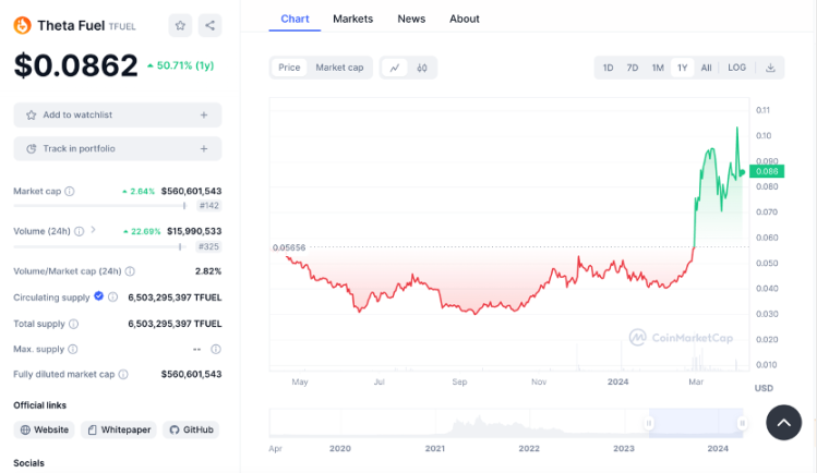 Theta Network ：一个基于区块链的去中心化视频传输网络