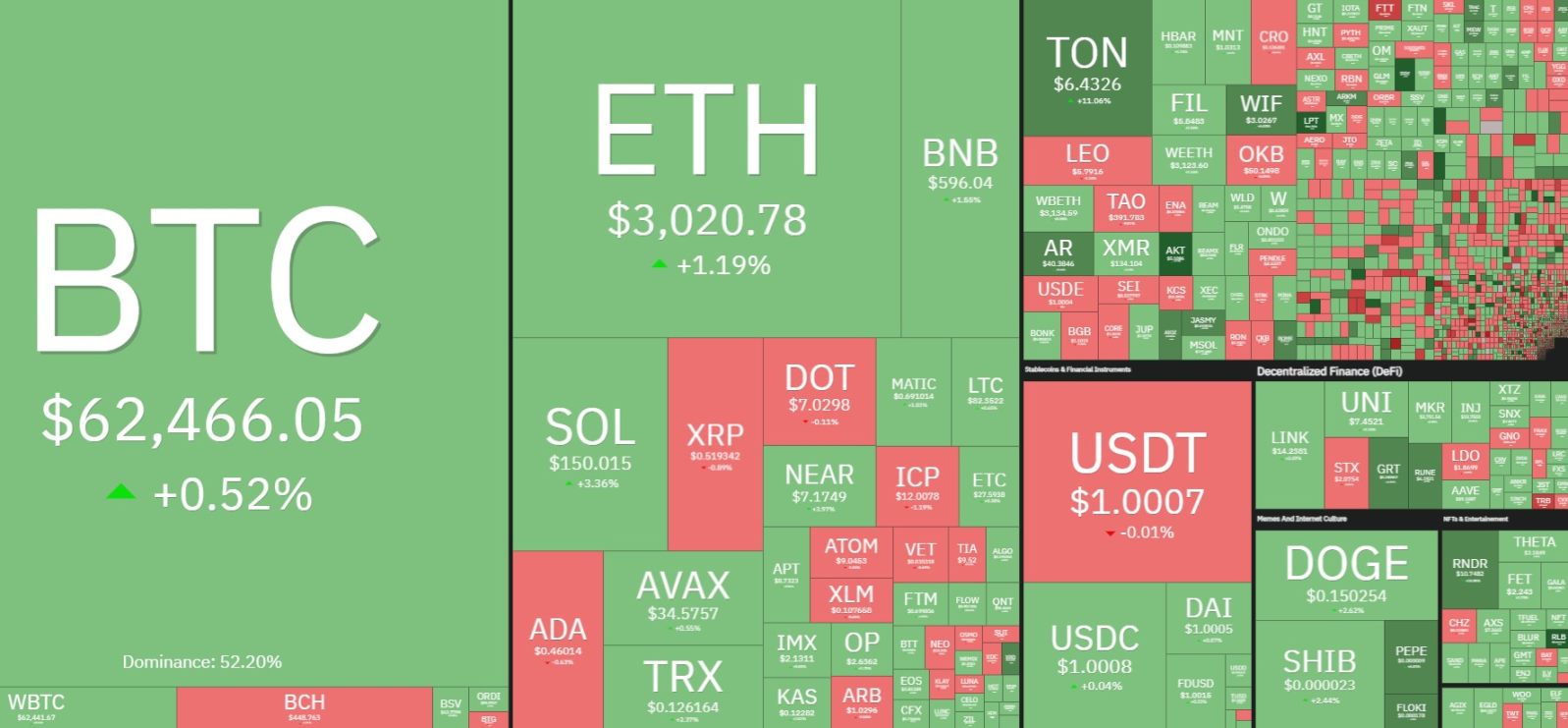 BTC is unable to consolidate, Trumps words trigger MAGA coin explosion