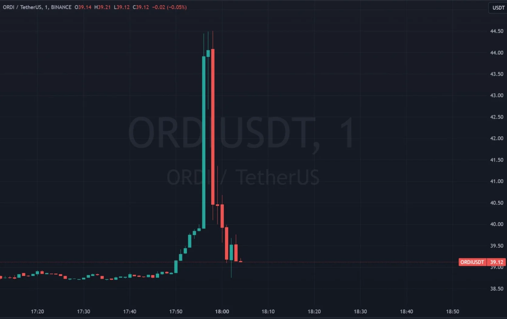 GCR 被盗事件揭秘：黑客是谁？赚了多少钱？ - Foresight News
