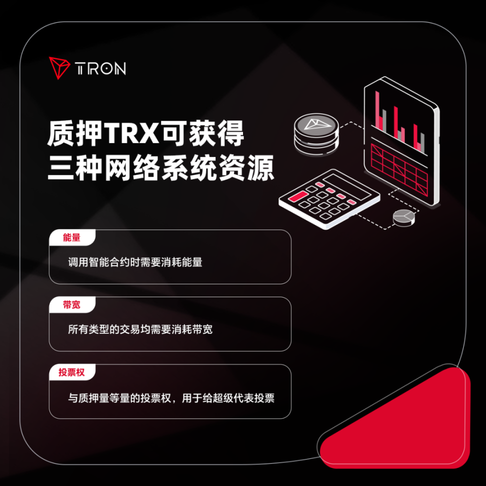 社区科普| 质押TRX 可获得三种网络系统资源- Foresight News