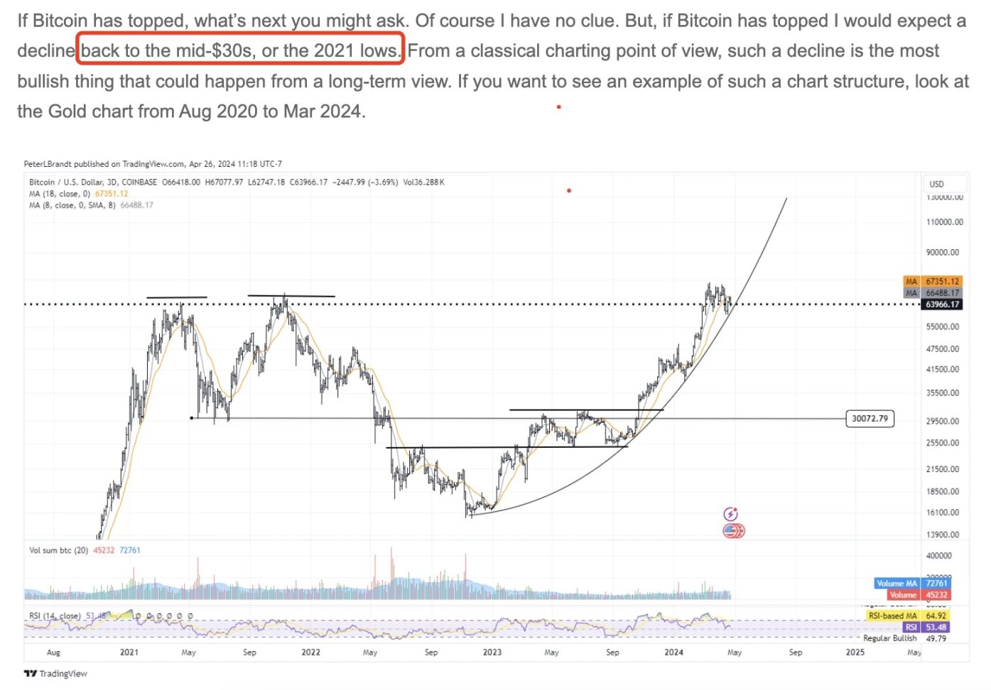 3 分钟速览比特币后市观点：在震荡中走向……？ - Foresight News