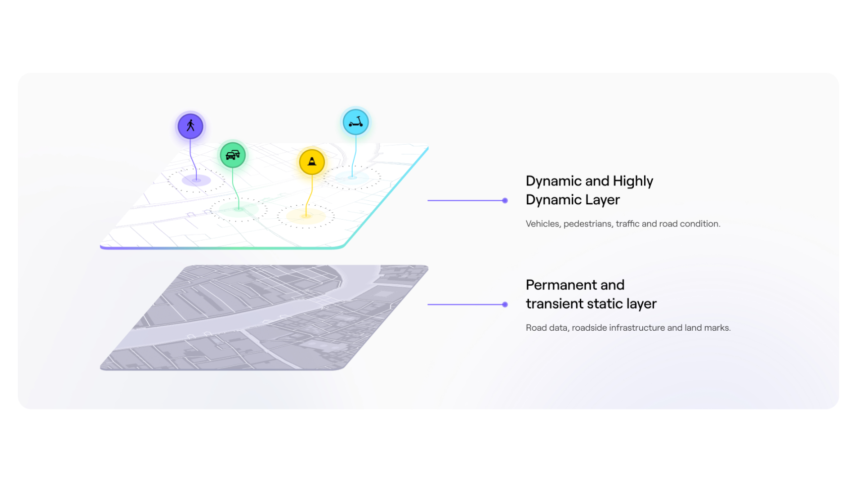 一文读懂Natix：基于DePIN 的去中心化地图网络- Foresight News