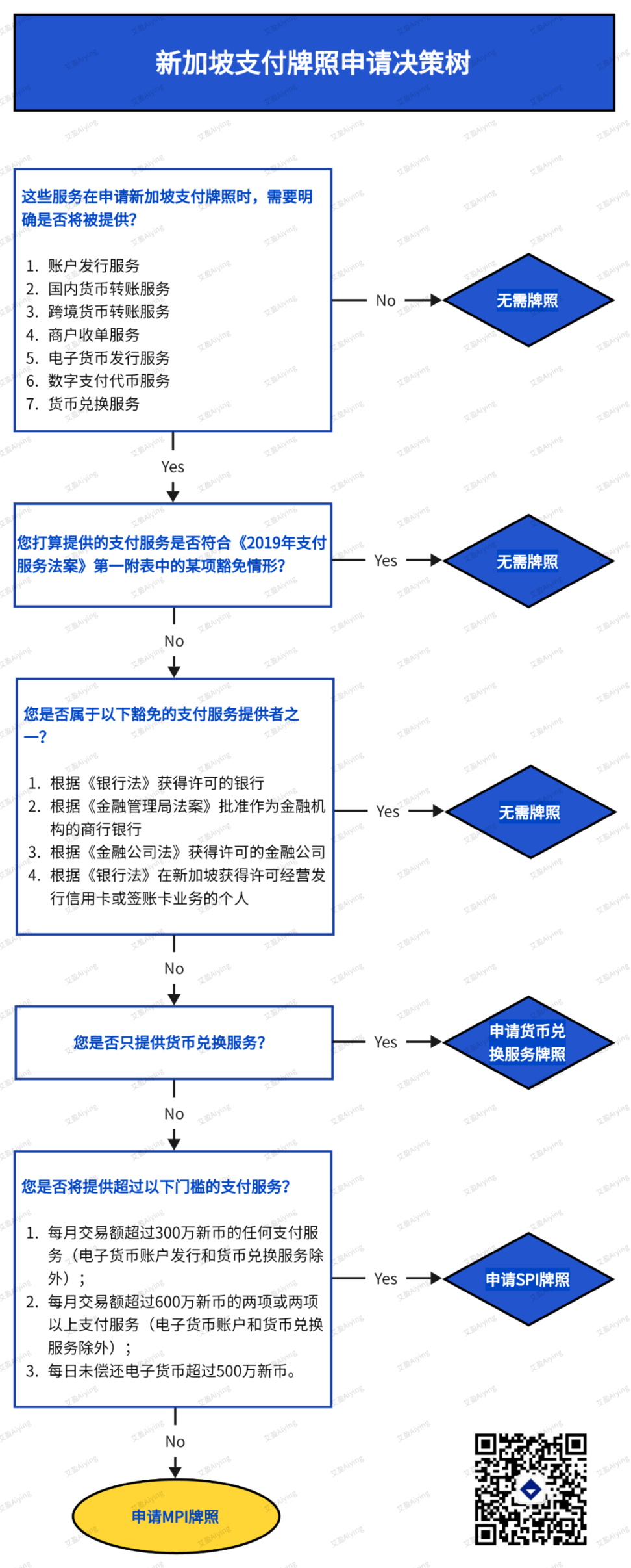 全面解读新加坡支付业务监管框架及虚拟资产DPT 牌照要求- Foresight News