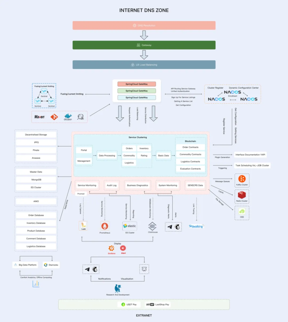 曼昆律师评测丨号称首家Web3.0 电商平台，LastShop 法律合规做得怎么样？ - Foresight News