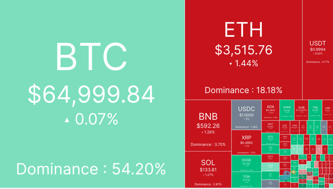 BTC 继续窄幅波动，矿工储备跌至三年来新低