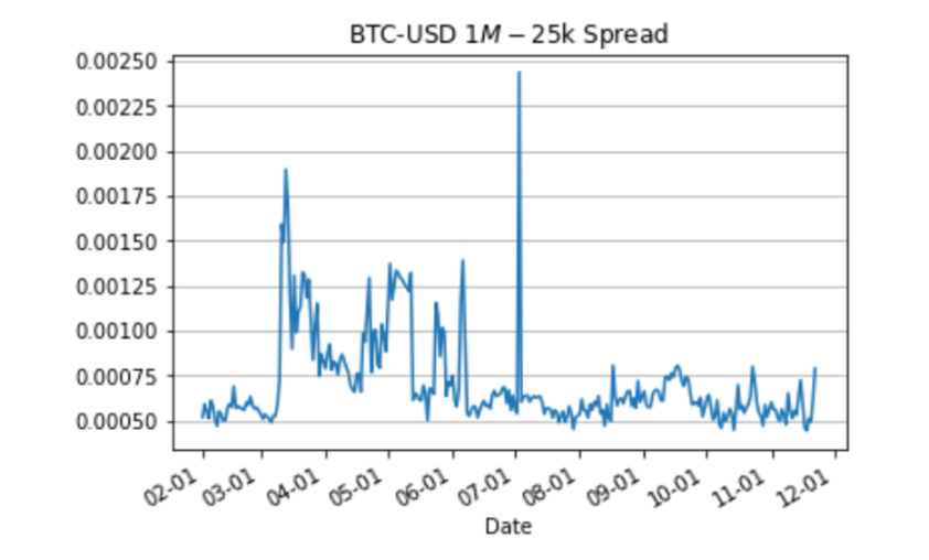 Với thanh khoản thị trường bị phân mảnh, chi phí giao dịch Bitcoin là bao nhiêu?