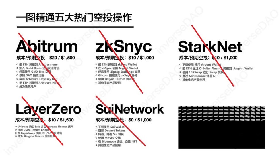 5 个热门交互项目