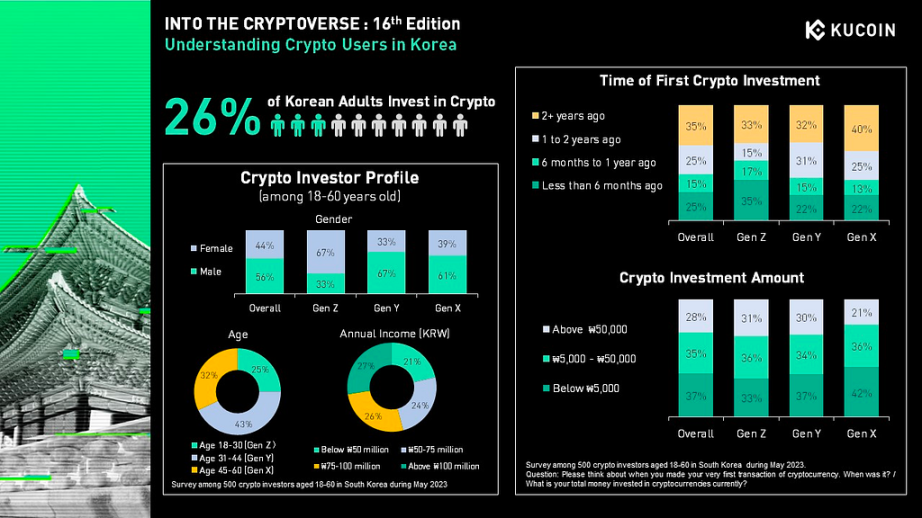 MIIX Capital：韓國市場研究報(bào)告