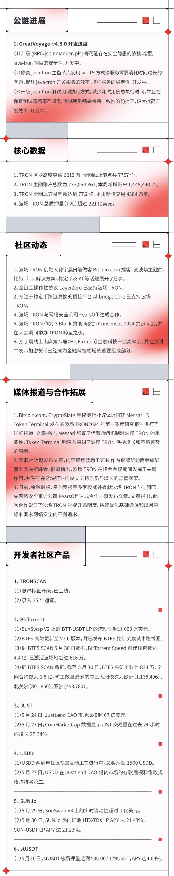 进展周报| 波场TRON 进展周报（2024.05.24-2024.05.30） - Foresight News