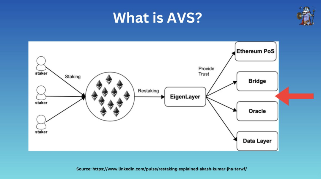 Exploring re-staking: Overview of Symbiotic, Karak, and EigenLayer