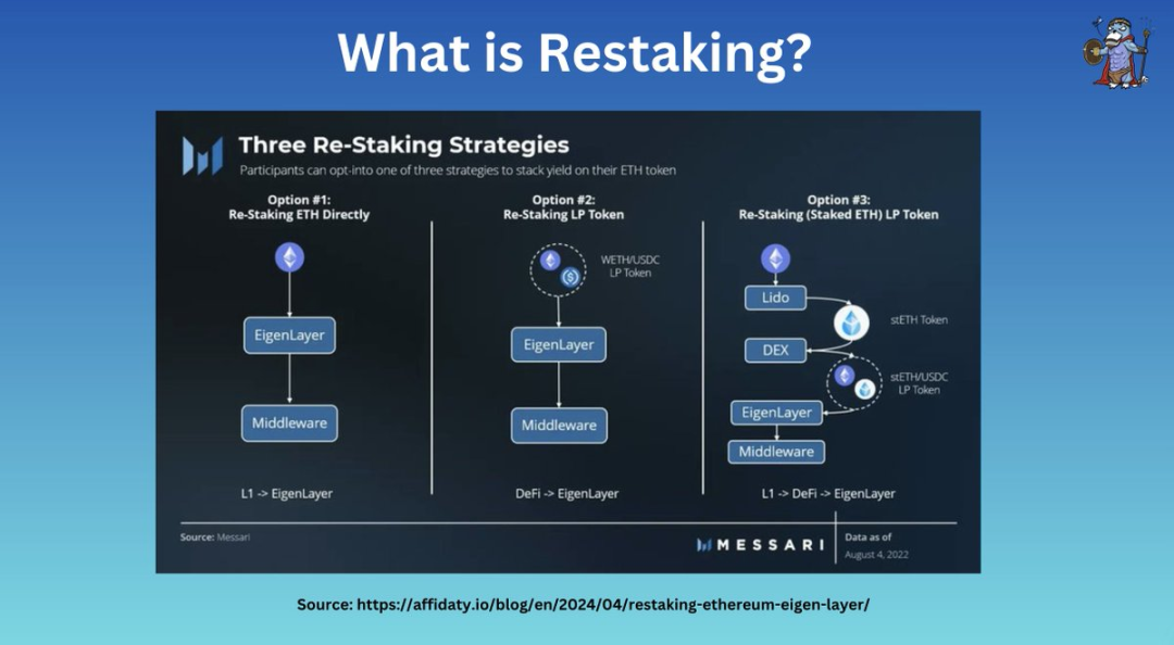 Exploring re-staking: Overview of Symbiotic, Karak, and EigenLayer