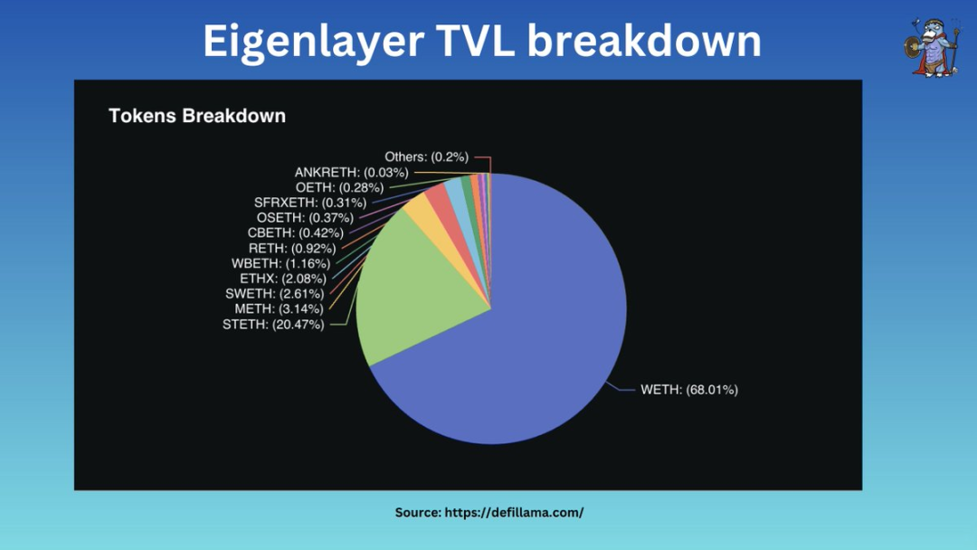 Exploring re-staking: Overview of Symbiotic, Karak, and EigenLayer