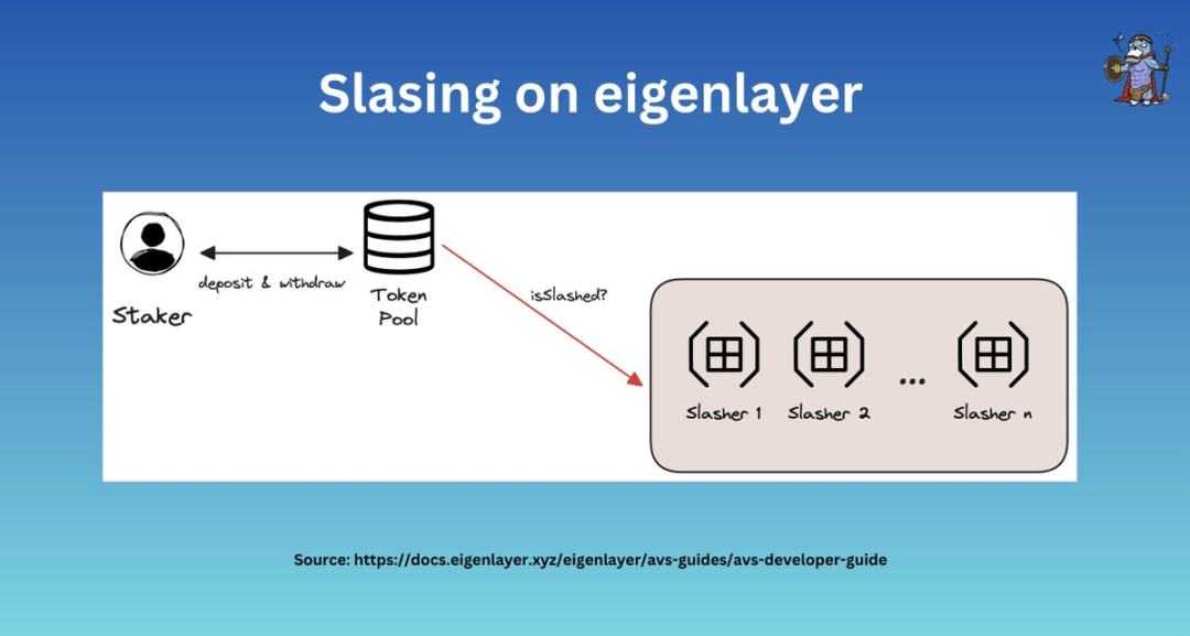 Exploring re-staking: Overview of Symbiotic, Karak, and EigenLayer