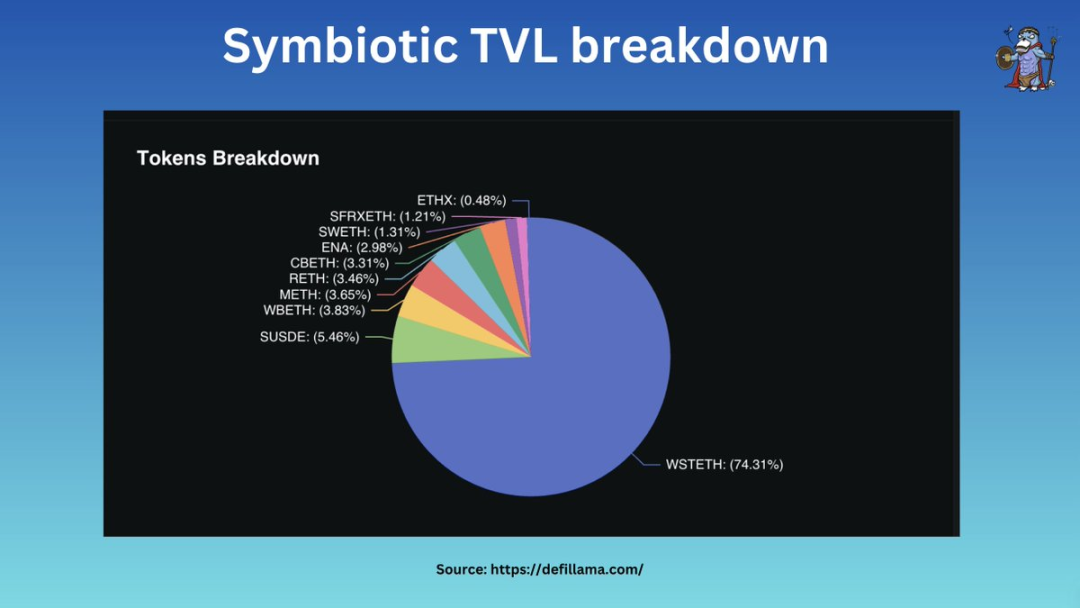 Exploring re-staking: Overview of Symbiotic, Karak, and EigenLayer