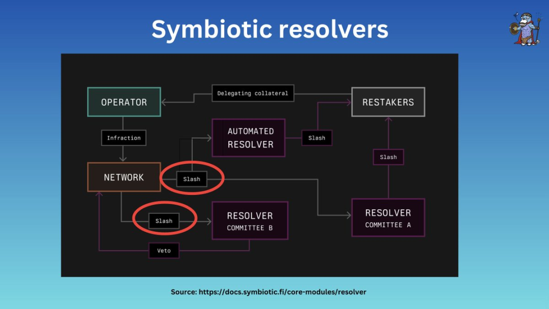 Exploring re-staking: Overview of Symbiotic, Karak, and EigenLayer