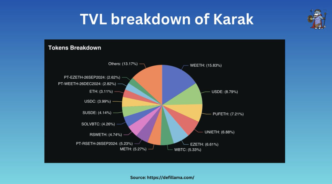 Exploring re-staking: Overview of Symbiotic, Karak, and EigenLayer