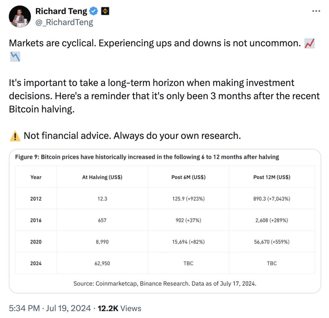 比特币减半已三个月，牛市还要多久才能来？ - Foresight News