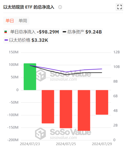 なぜビットコインは最高値を更新できないのでしょうか?