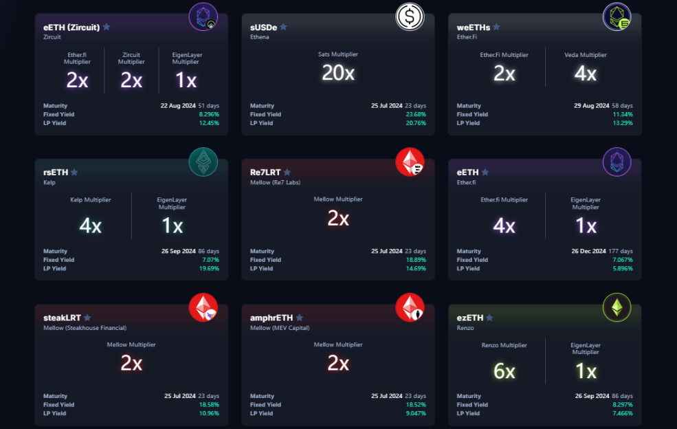 数据来源：https://app.pendle.finance/trade/markets/0x6c269dfc142259c52773430b3c78503cc994a93e/swap?view=yt&py=output&chain=ethereum