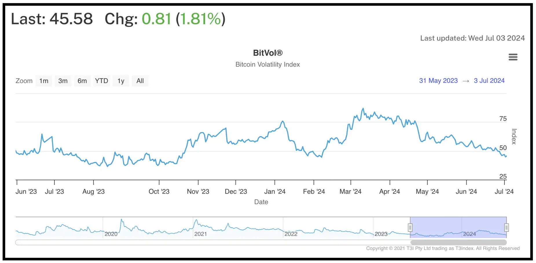 75」大暴跌，加密市场开始全面清算？ - Foresight News