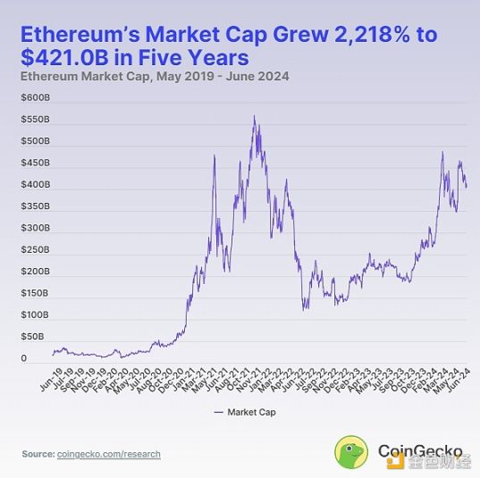 Bitcoin, Ethereum and the seven giants of US stocks, which one performs better?