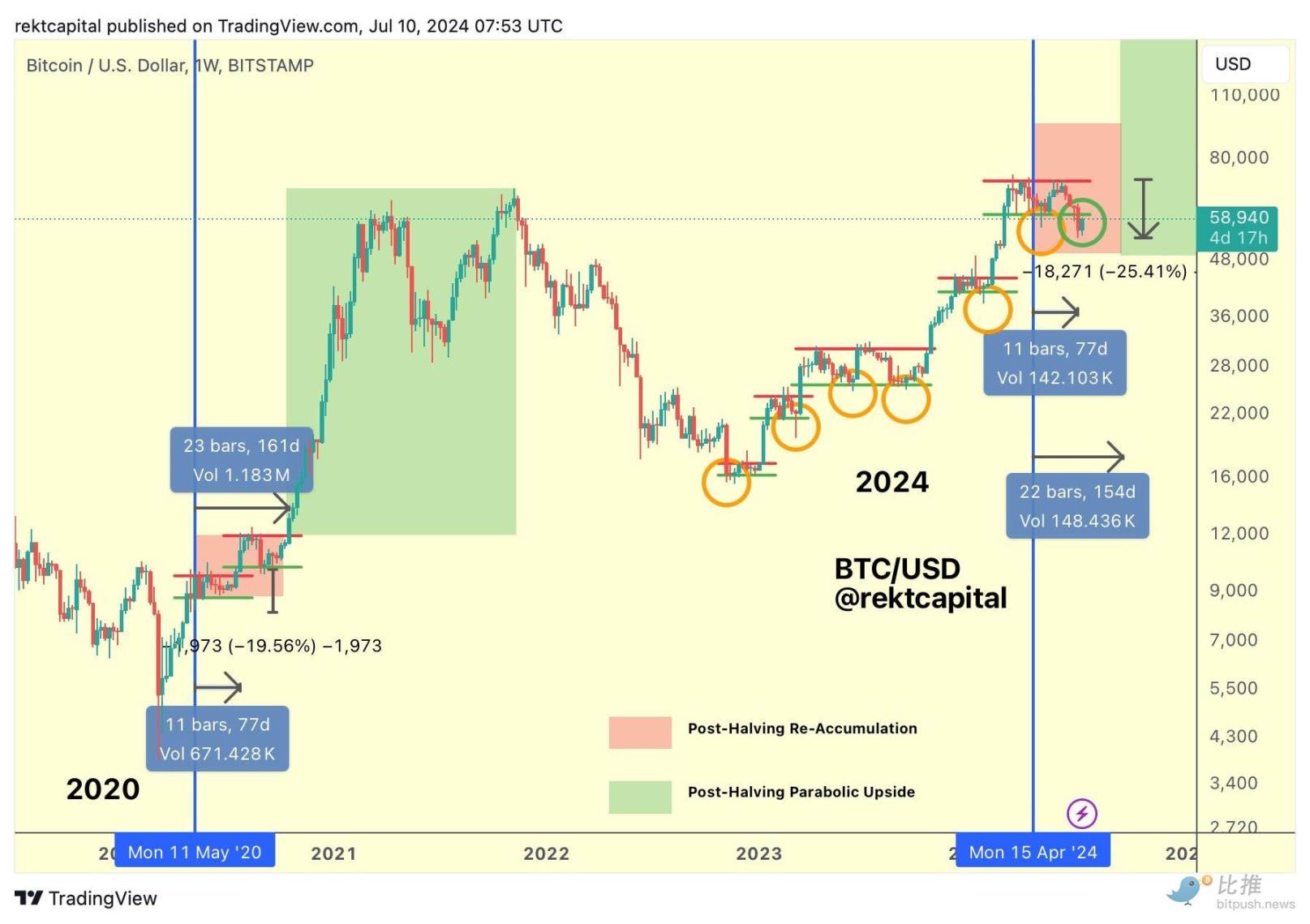 Crypto market reacts flatly to Powells dovish stance, Bitcoin consolidates below ,000