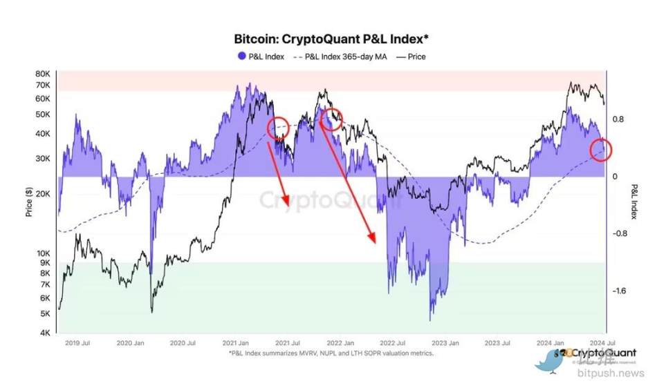 Crypto market reacts flatly to Powells dovish stance, Bitcoin consolidates below ,000