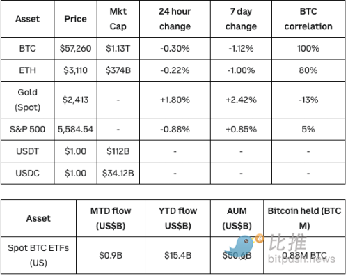 Coinbase Research Report: Crypto Market Still Lacks Strong Narrative, Q3 Will Be Mainly Volatile