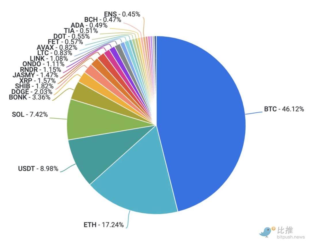 Coinbase Research Report: Crypto Market Still Lacks Strong Narrative, Q3 Will Be Mainly Volatile