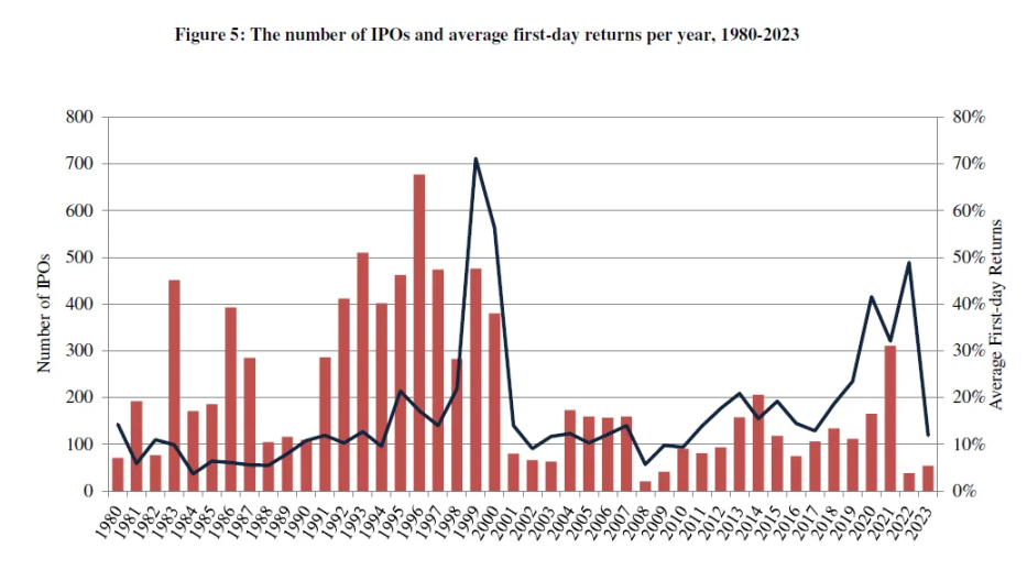 Current state of venture capital market: fierce competition, returns concentrated in specific areas