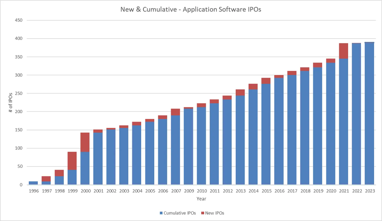 Current state of venture capital market: fierce competition, returns concentrated in specific areas