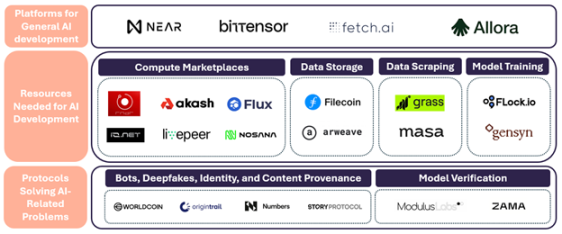 Grayscale: How will crypto use cases flourish in the AI era?