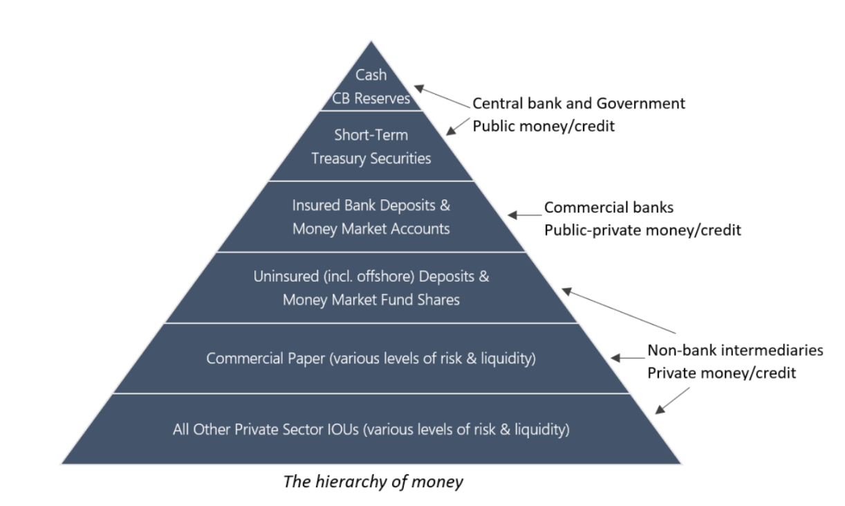 Placeholder: Thinking about the growth potential of stablecoins from the perspective of currency level