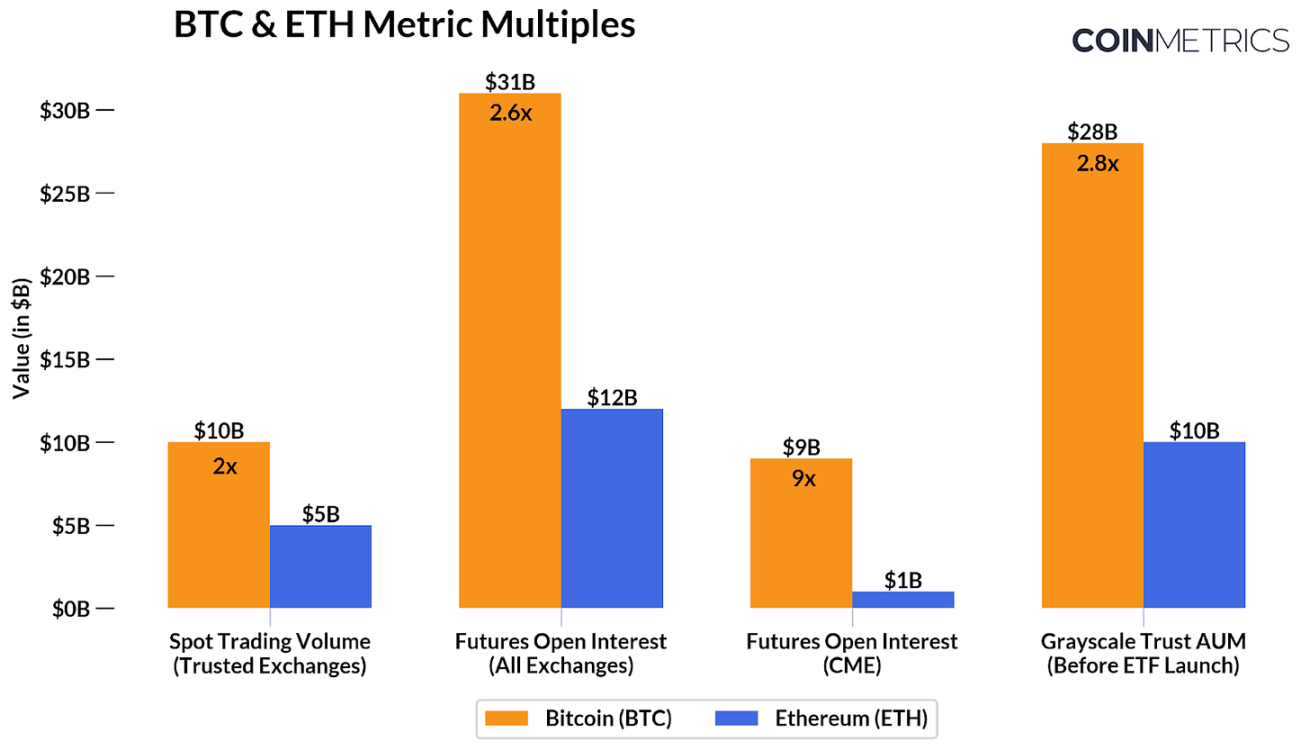 全面解析以太币ETF 的市场推动力：费用结构、Grayscale 基金与以太坊生态系统的前瞻- Foresight News