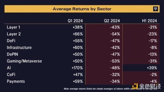 Pantera: We are entering the second phase of the bull market