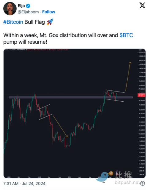 Crypto markets consolidate as investors focus on GDP and PCE data