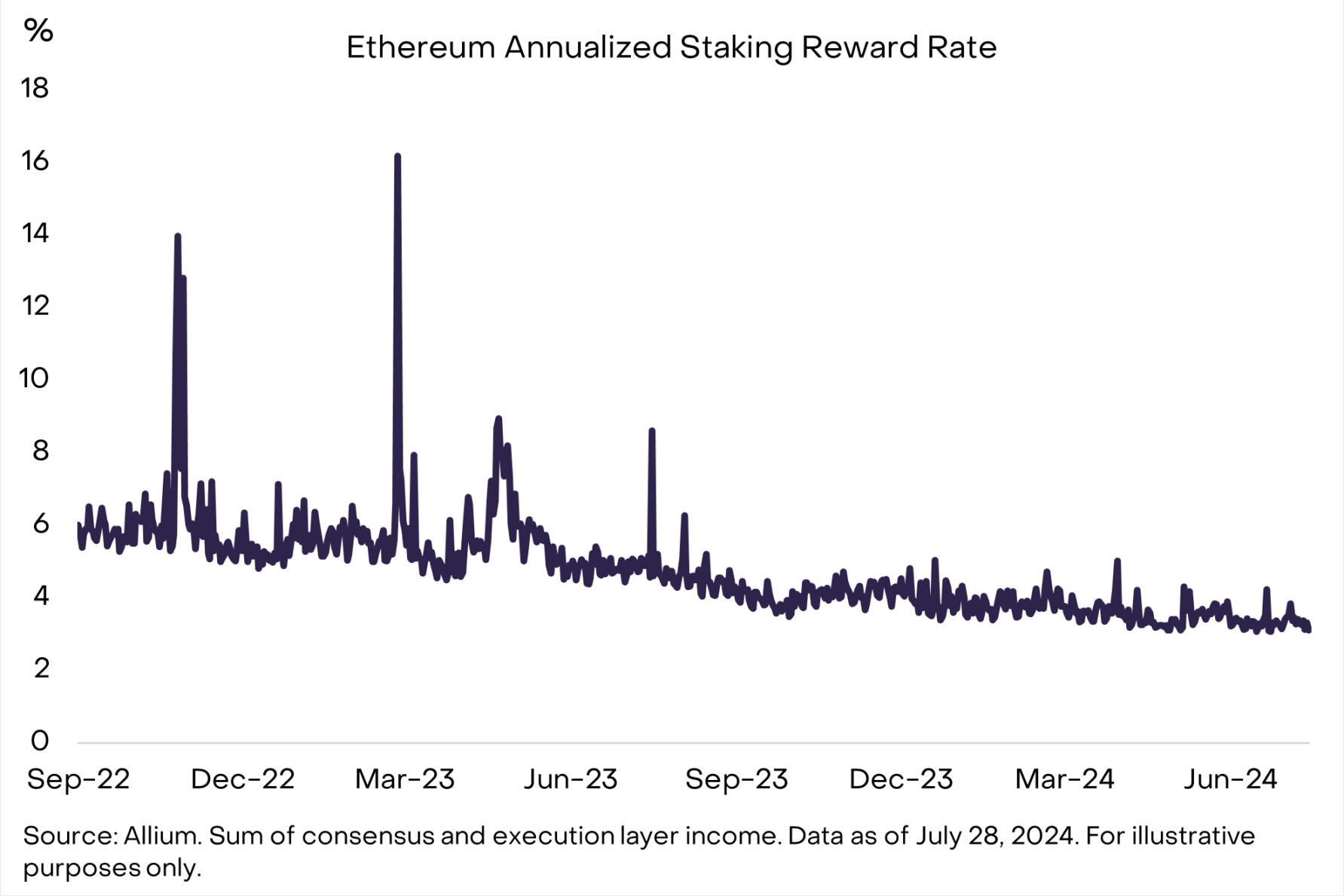 Grayscale: From miners to stakers, the evolution of Ethereum security