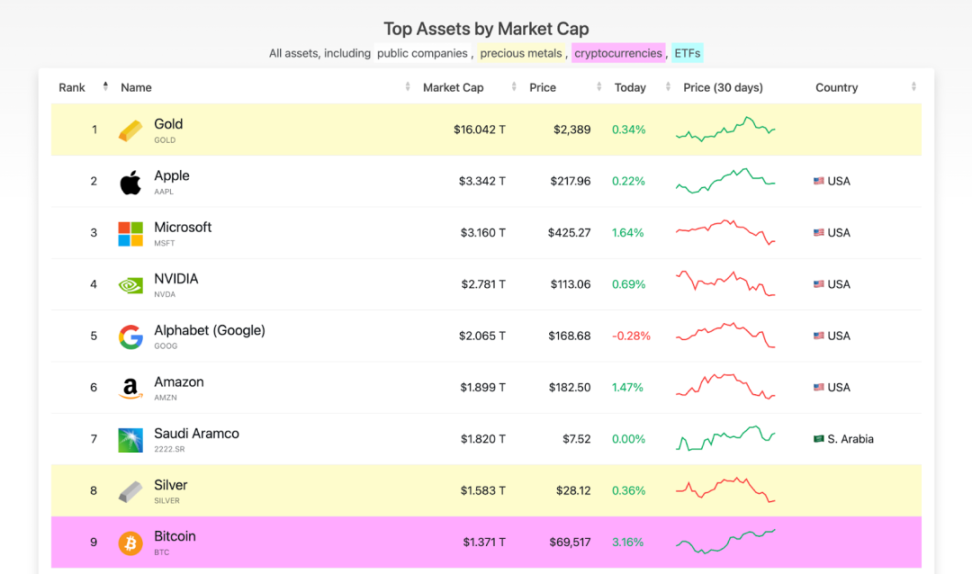 新しい時代の価値の準備：金が消滅し、ビットコインが参入