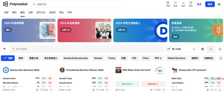 Trump has made Polymarket popular. What are the benefits of the crypto prediction market?