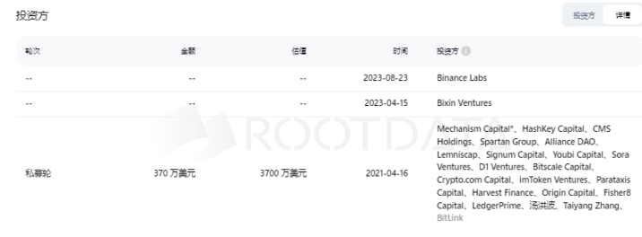 数据来源：https://www.rootdata.com/zh/Projects/detail/Pendle?k=ODc0