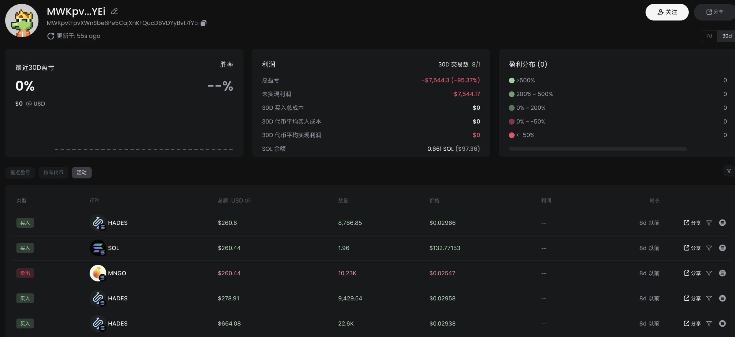 链上聪明钱追踪终篇：10 大生态币埋伏高手地址一览- Foresight News
