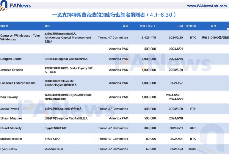 本图来自 PAnews